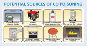 sources of carbon monoxide