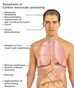 symptoms of carbon monoxide poisoning